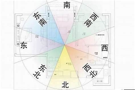 房子向西南|房子西南朝向好不好，解密家居风水与宜居性